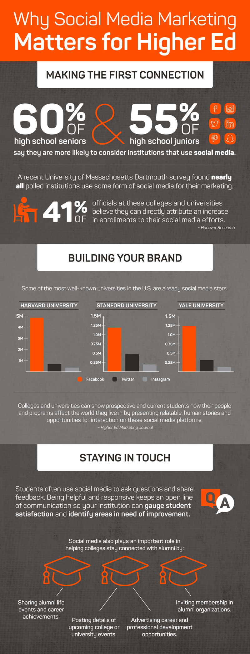 Why Social Media Marketing Matters for Higher Ed infographic