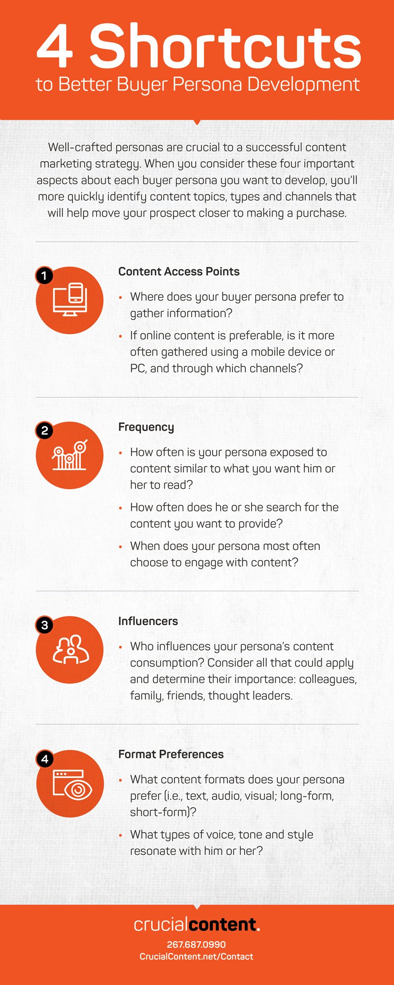 4 shortcuts to better buyer persona development infographic